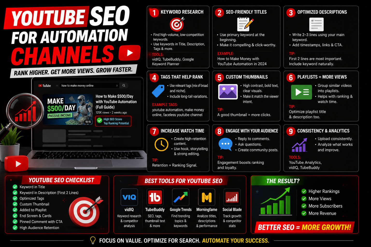 YouTube SEO for Automation Channels