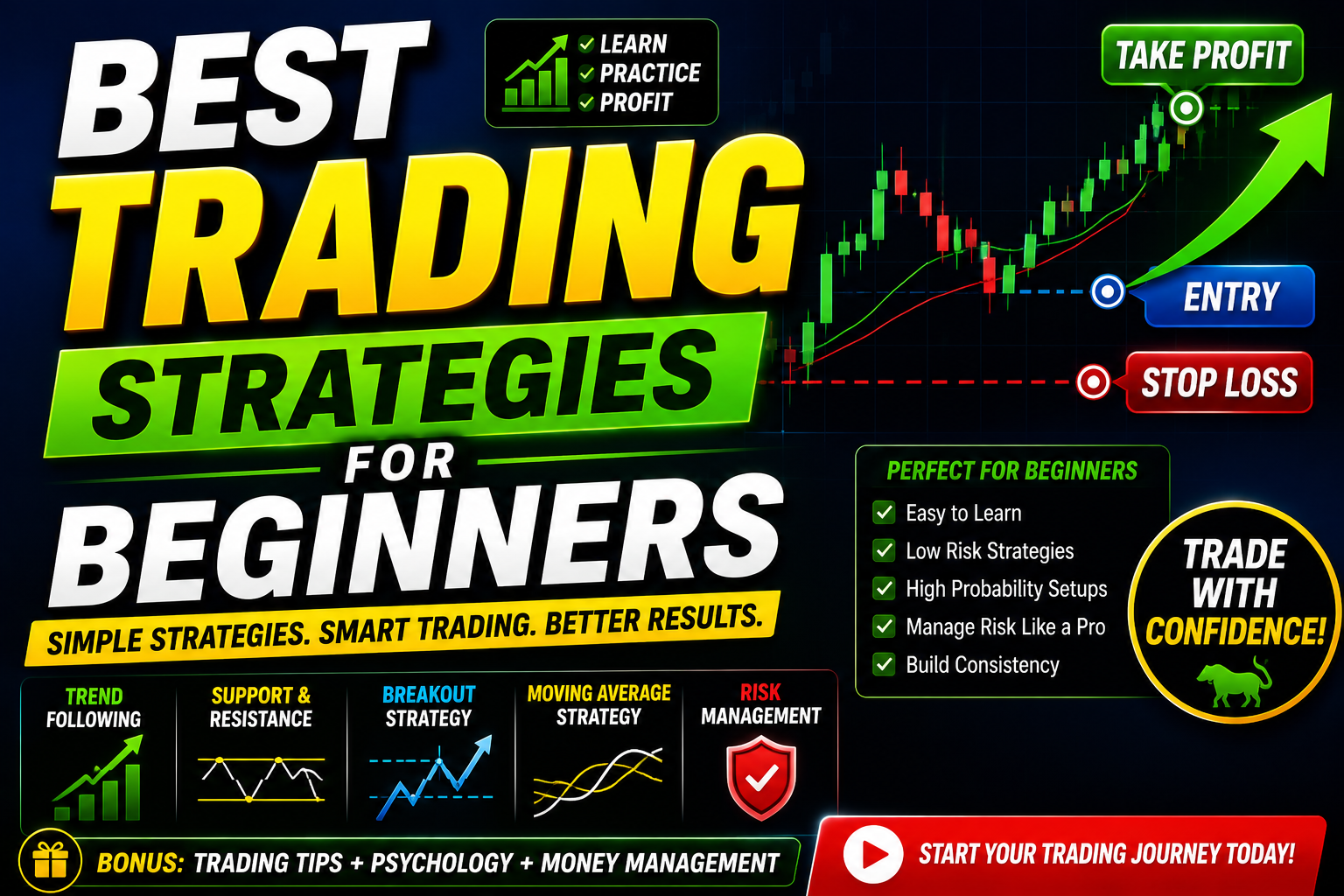 Best Trading Strategies for Beginner