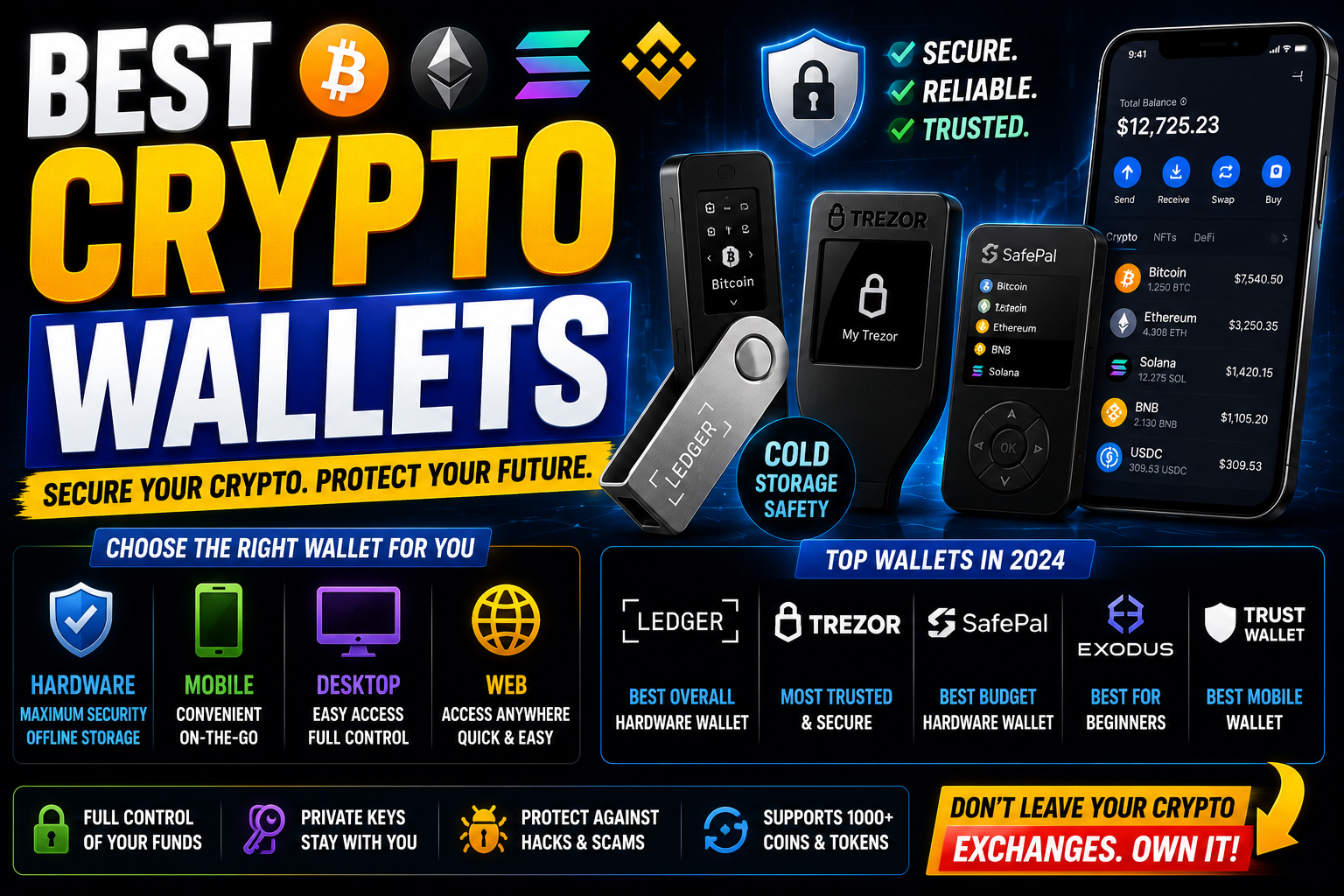 The Best Crypto Wallets